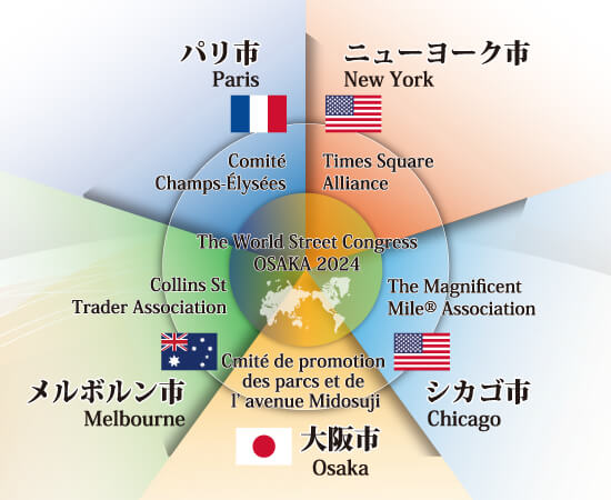 The World Street Congress OSAKA 2024